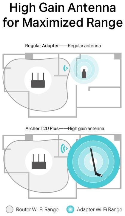 Produktbild TP-Link Archer T2u Plus (USB)