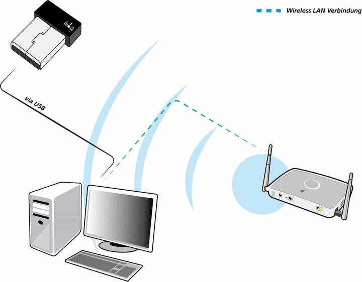 Actual product image Allnet ALLWA010N WLAN adapter USB 2.0 (USB 2.0)