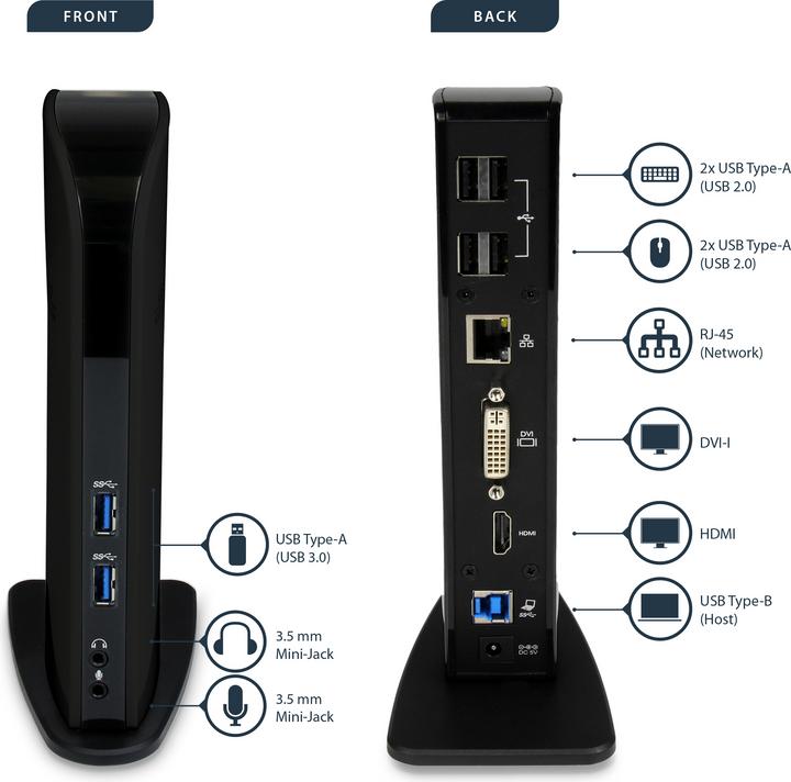 Immagine prodotto StarTech Hdmi Dvi Usb 3 (USB-C, 13 Porti)