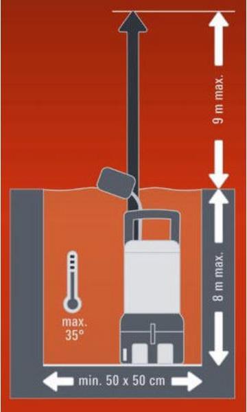 Produktbild Einhell Ge-Dp 7935 N Eco (Schmutzwasserpumpe)