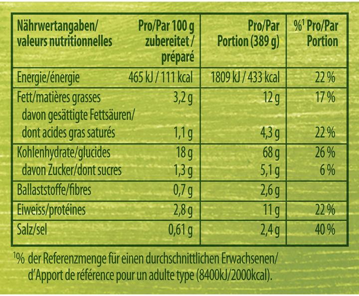 Valeurs nutritives et ingrédients Knorr Spaghetteria Ai Funghi Pasta avec sauce aux champignons, sachet pâtes avec sauce crémeuse (218 g)