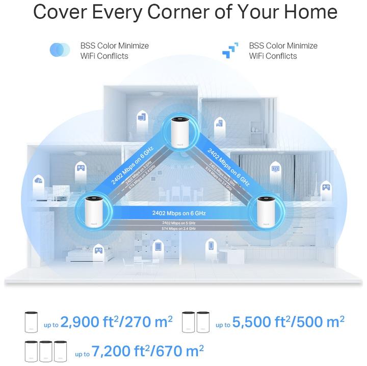 Produktbild TP-Link Deco XE75 Pro (2-pack)