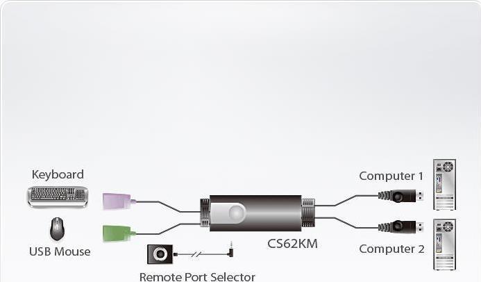 Immagine prodotto Aten Interruttore per tastiera/mouse CS62KM