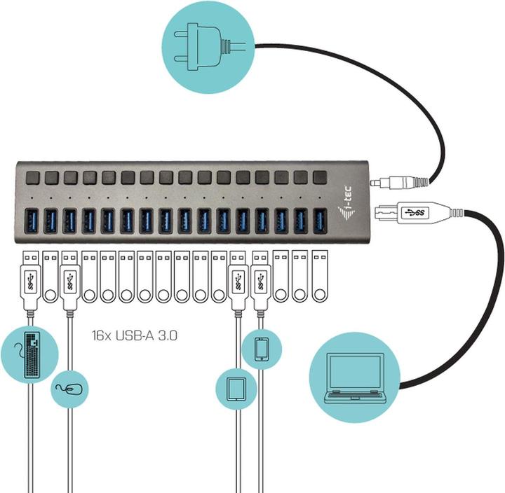 Actual product image i-tec Hub (USB-B, 16 Ports)