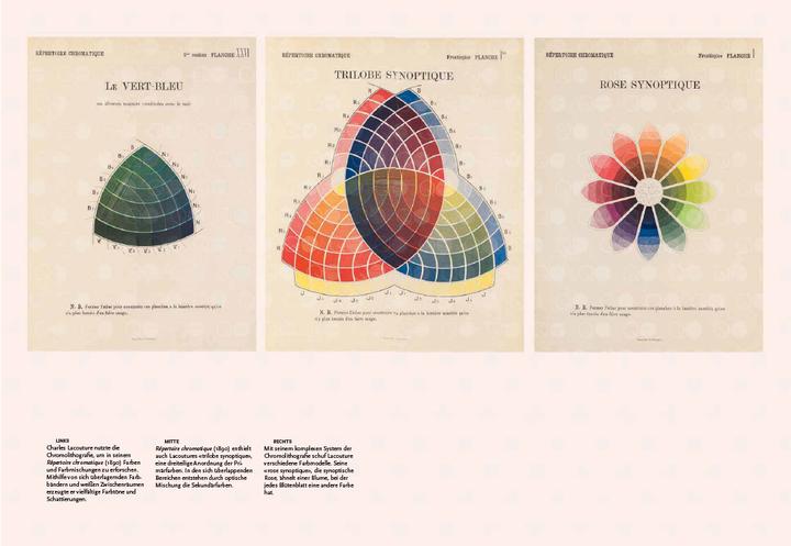 Produktbild Bibliothek der Farben (Deutsch, Neil Parkinson, Frauke Bahle, Martina Wiese, 2024)