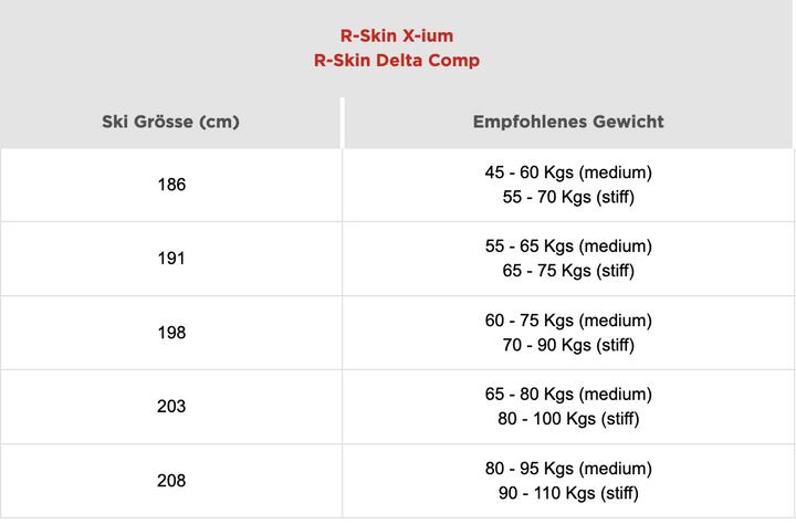 Nährwerte und Zutaten Rossignol Ski Delta Comp R-Skin (203 cm)