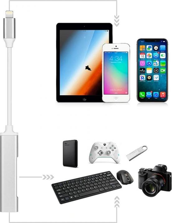 Produktbild PowerGuard 3-in-1 Lightning USB Kamera OTG Adapter 2x USB Ports Charge-In