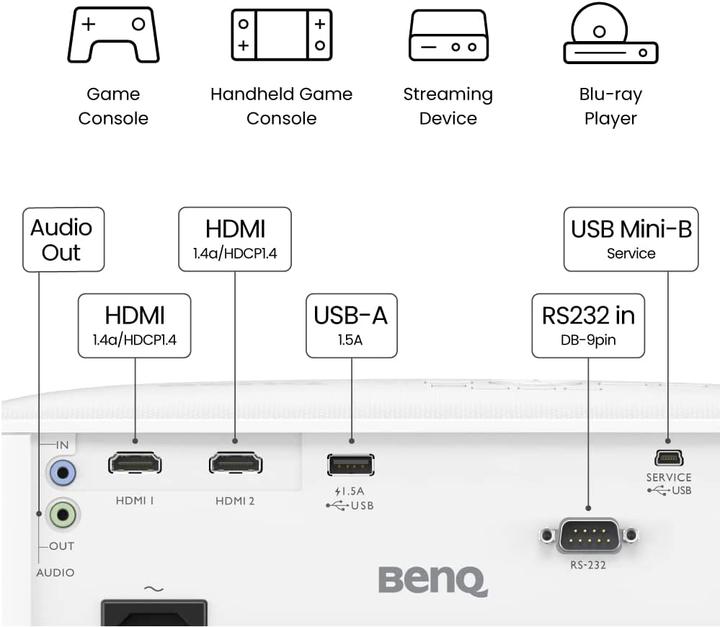 Immagine prodotto BenQ TH575 (Full HD, 3800 lm, 1.49 - 1.64:1)