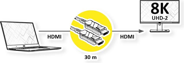 Immagine prodotto Roline HDMI (Typ A) — HDMI (Typ A) (30 m, HDMI)