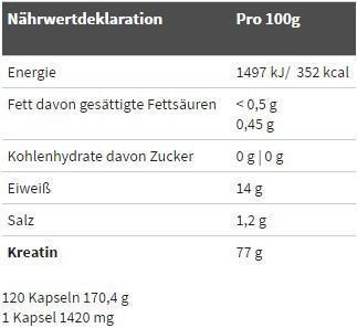 Nährwerte und Zutaten Olimp Sport Nutrition Kre-Alkalyn Mega Caps (120 Stück, Kapseln, 150 g)
