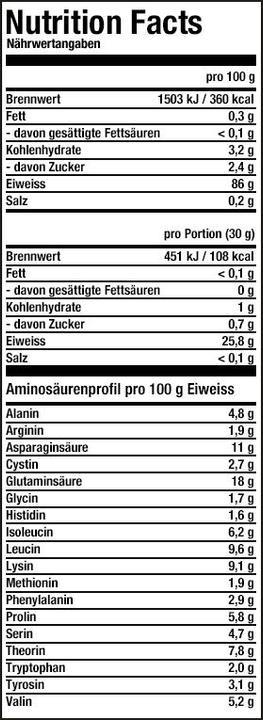 Valori nutrizionali e ingredienti ESN Iso Whey Hardcore (Chocolate, 1 pz., 2500 g)