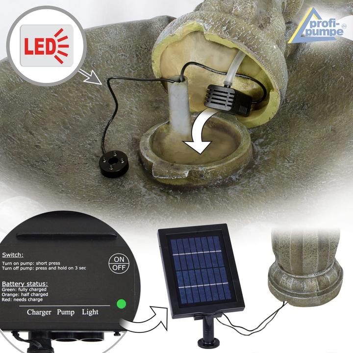 Produktbild Profi-Pumpe Solar - Brunnen Klassik-garten-5