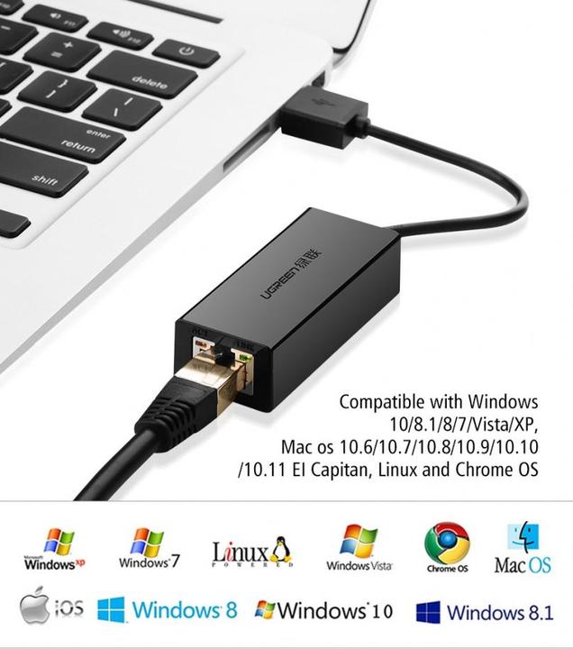 Produktbild Ugreen CR111 (USB 3.0, RJ45 (1x))