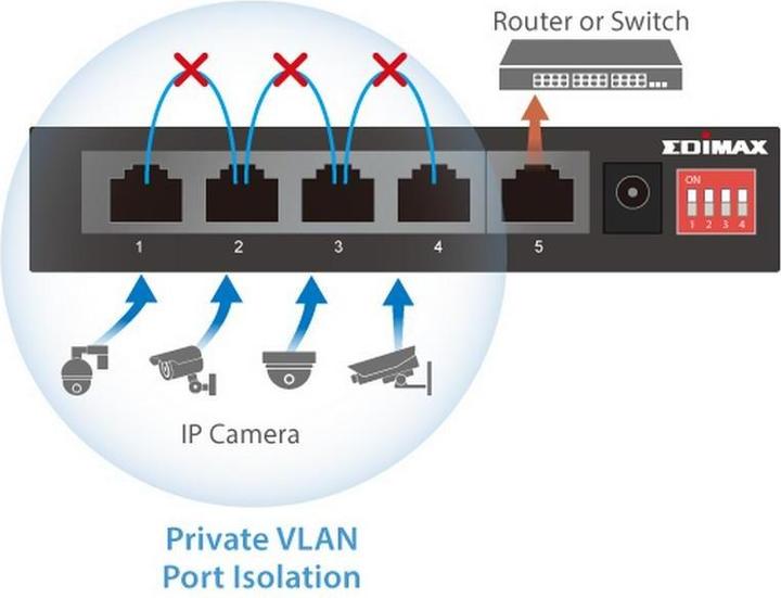 Immagine prodotto edimax Switch 5 porte Gigabit PoE+ a lunga portata, 4 porte PoE+ e interruttore DIP (5 Porti)