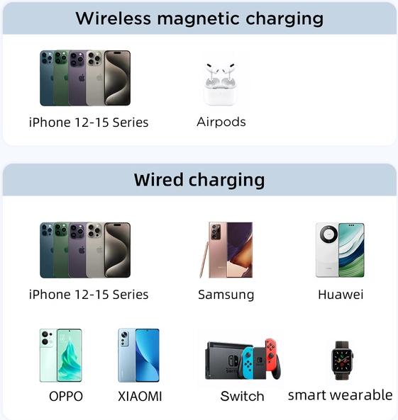Immagine prodotto Joyroom JR-PBM01 (10000 mAh, 20 W, 38.50 Wh)