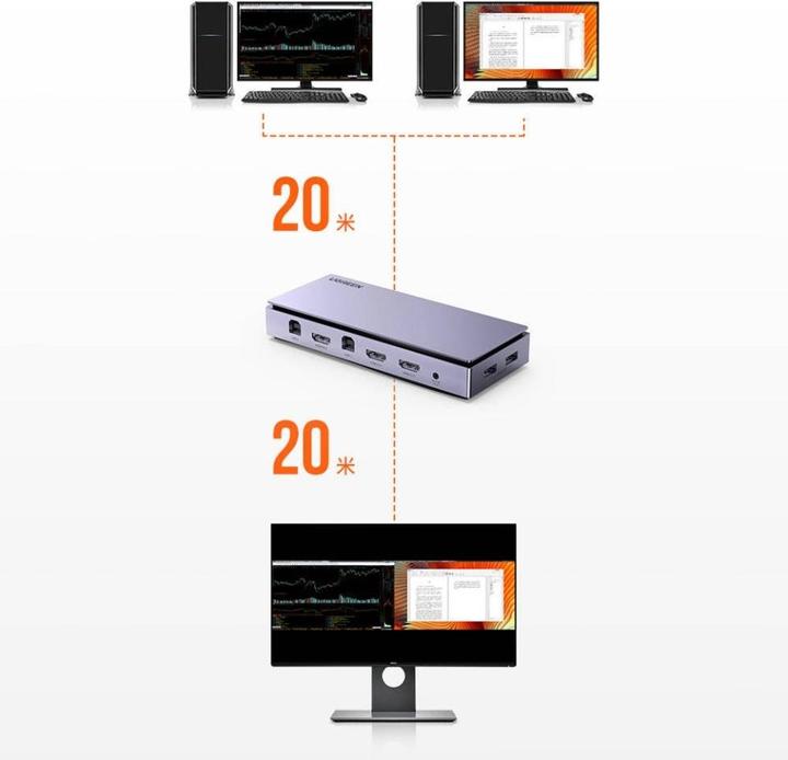 Produktbild Ugreen 2-in-1 HDMI USB KVM Switchbox mit Splitscreen Funktion