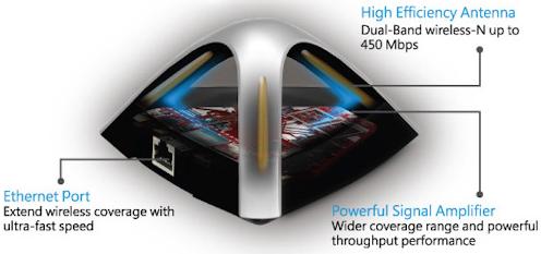 ASUS Ea-N66
