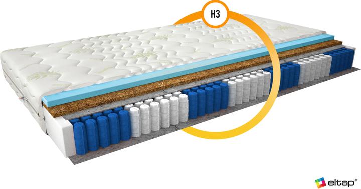 Actual product image ELTAP Anella Aloe Vera (140 x 200, Spring core, Foam core)