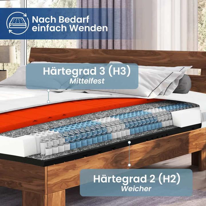 Actual product image Hn8 Test winner Sleep Balance TFK (140 x 200, Spring core)
