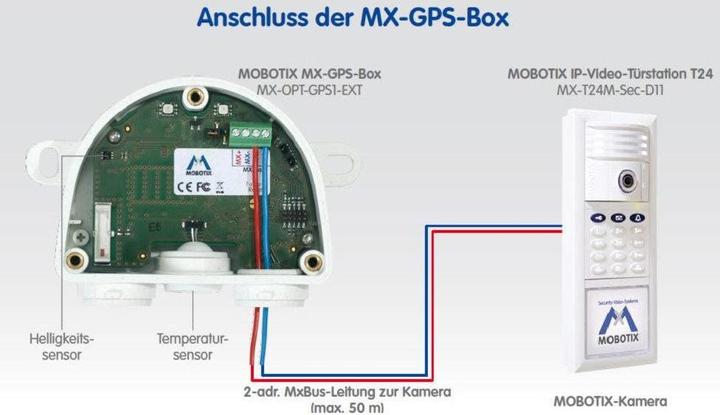 Produktbild Mobotix Interface-Boxen