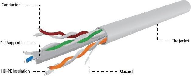 Produktbild Gembird UPC-6004SE-SOL (U/UTP, CAT6, 100 m)