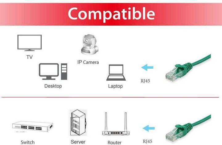 Actual product image equip Network cable (U/UTP, CAT6, 15 m)
