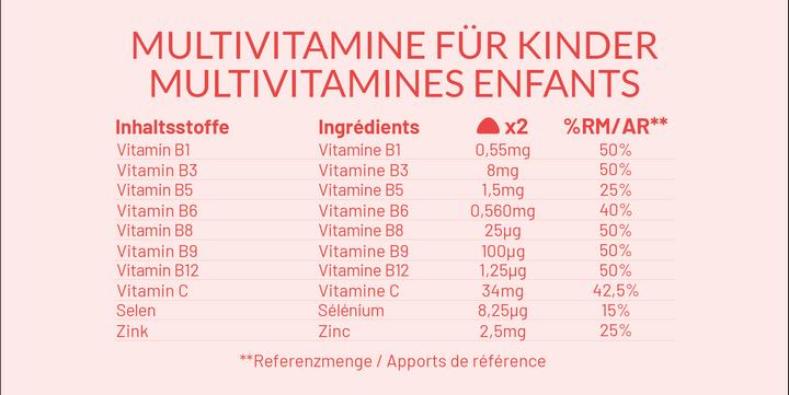 Nutritional values and ingredients Mium Lab Vitamingummis Kinder (42 Piece, Gummies, 135 g)