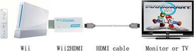 Image du produit Ueli Express Adaptateur Nintendo Wii vers HDMI (Wii)