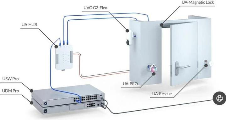 Produktbild Ubiquiti UniFi Access Rescue KeySwitch (Mechanische Zahlenkombination)