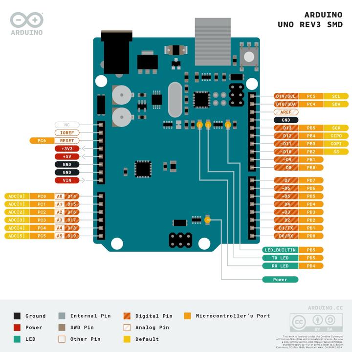 Actual product image Arduino Uno Rev3 SMD