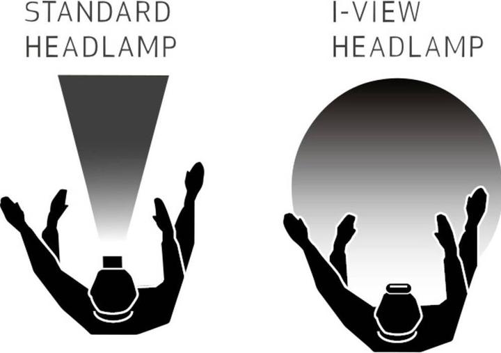 Image du produit Scangrip Phare à LED I-VIEW (400 lm)
