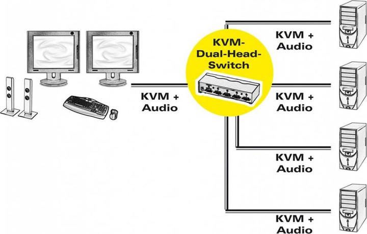 Produktbild Roline KVM Switch Dual Head 4PCs