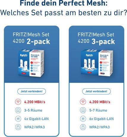 Label énergétique AVM FRITZ!Mesh Set 4200 3-pack International (2400 Mbit/s, 600 Mbit/s)