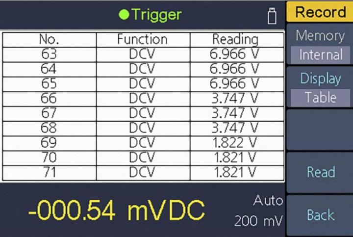 Actual product image Voltcraft Table multimeter (CAT I 1000V, CAT II 600V)