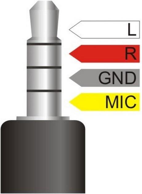 Image du produit Delock Prise jack 3,5 mm 4 broches > 2 x prise jack 3,5 mm 4 broches (0.25 m, Jack 3,5 mm (AUX))