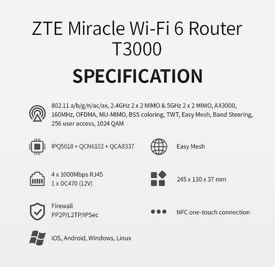 Nährwerte und Zutaten ZTE Router T3000 IDU