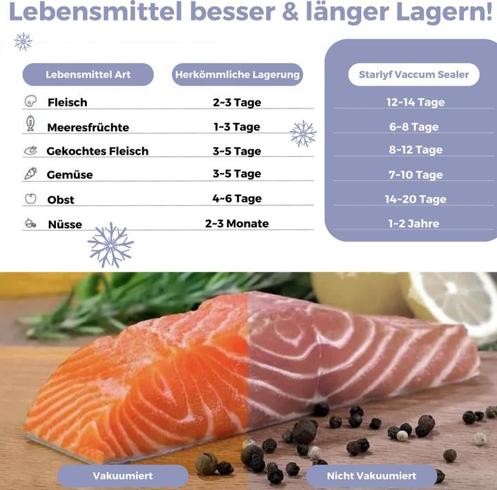 Produktbild Starlyf Vaccum Sealer Set