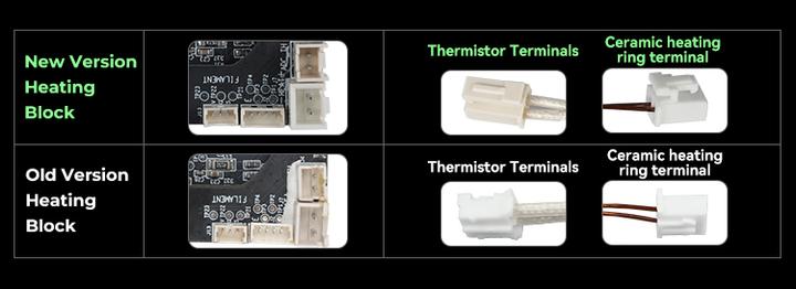 Produktbild Creality K1C/ K1 Max Keramik Hotend Kit (2025) mit Unicorn Düse (Zubehör)