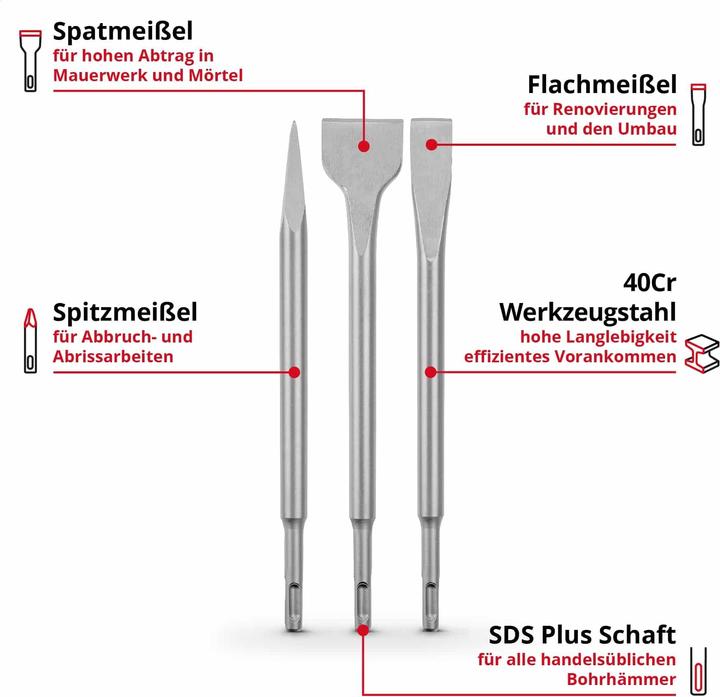 Nutritional values and ingredients Einhell SDS-Plus chisel set 247200, 250 mm, 3-piece (250 mm)