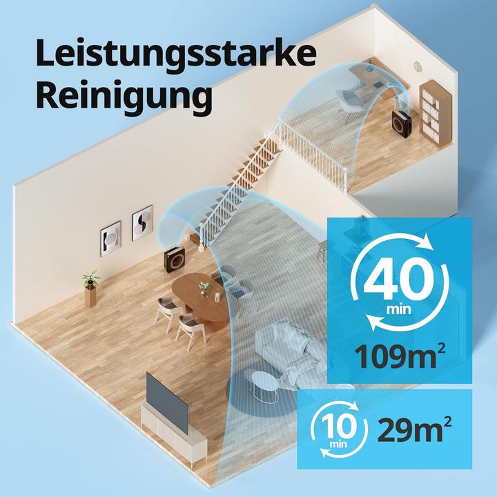 Actual product image Coway Airmega Mighty Luftreiniger mit Wi-Fi-Konnektivität (109 m²)