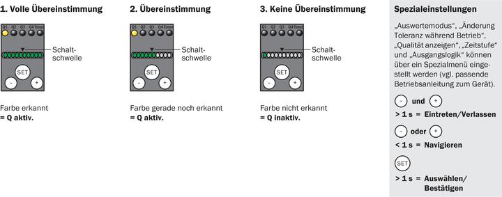 Nährwerte und Zutaten Sick Farbsensor