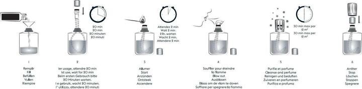 Actual product image Maison Berger Boule (400 ml)