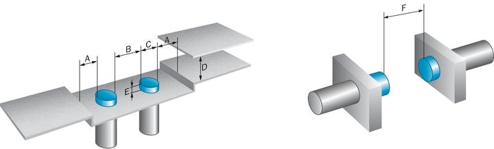 Sick induktiver Näherungssensor (Sensor)