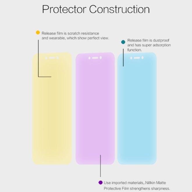 Actual product image Nillkin Matte Series Protective Film (1 Piece, Xiaomi Redmi 5A)