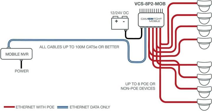 Image du produit Veracity CAMSWITCH 8 Mobile (9 Ports)