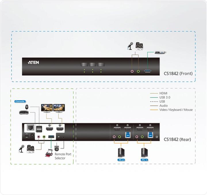 Actual product image Aten CS1842