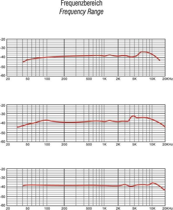 Produktbild Omnitronic MIC CM53 Kondensatormikrofon