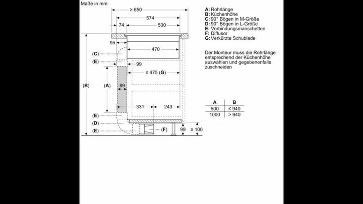 Actual product image Bosch Hausgeräte PXX801D67E