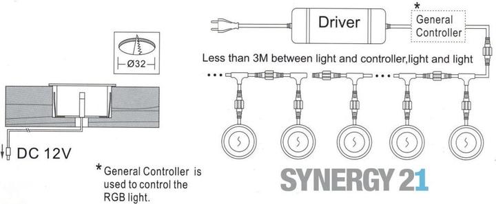Actual product image Synergy 21 ARGOS round recessed floor spotlight minimax IP67 ww V2 (IP67)