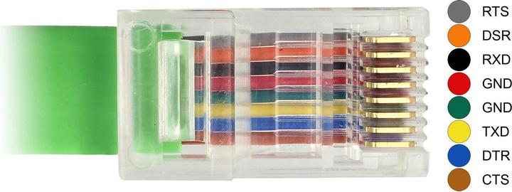 Immagine prodotto Delock Cavo da console USB a RJ-45 (1.80 m, USB 2.0)